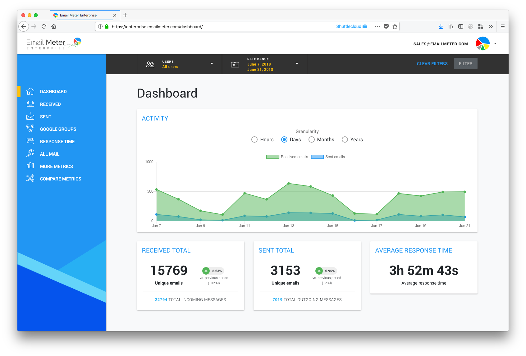 Email Meter Enterprise Dashboard