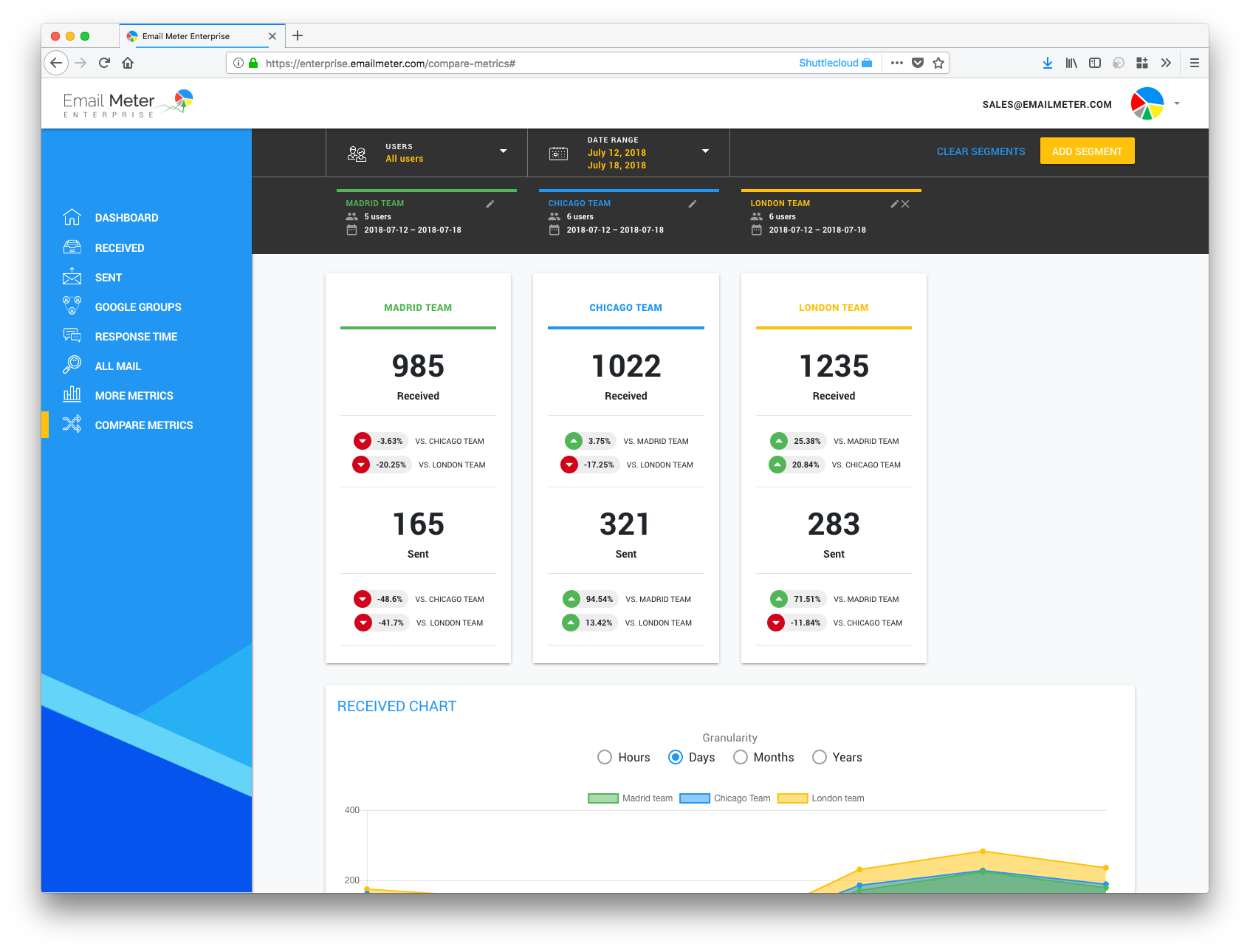 Email Meter Enterprise Compare