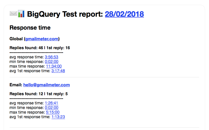 Gmailmeter BigQuery integration Gmail test report