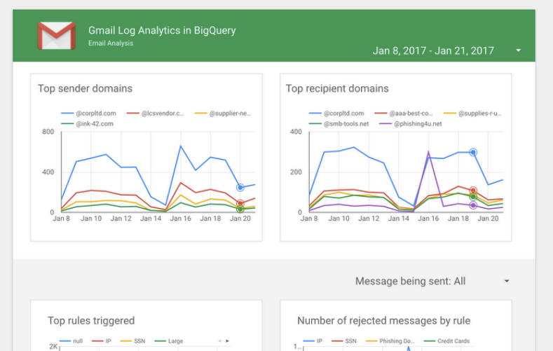 BigQuery + Gmail logs