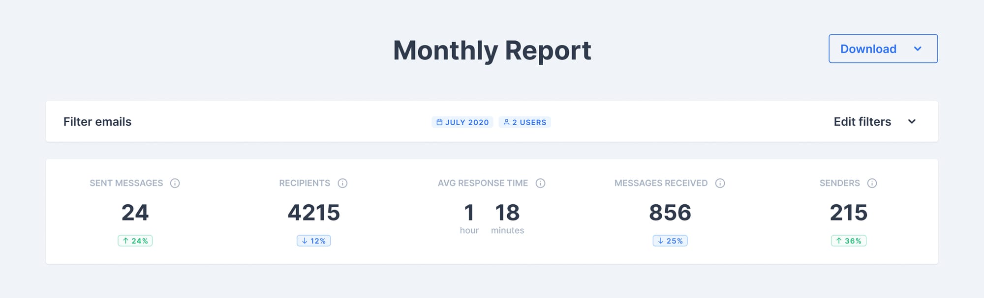 Screenshot of Email Meter, showing a lot of different email analytics
