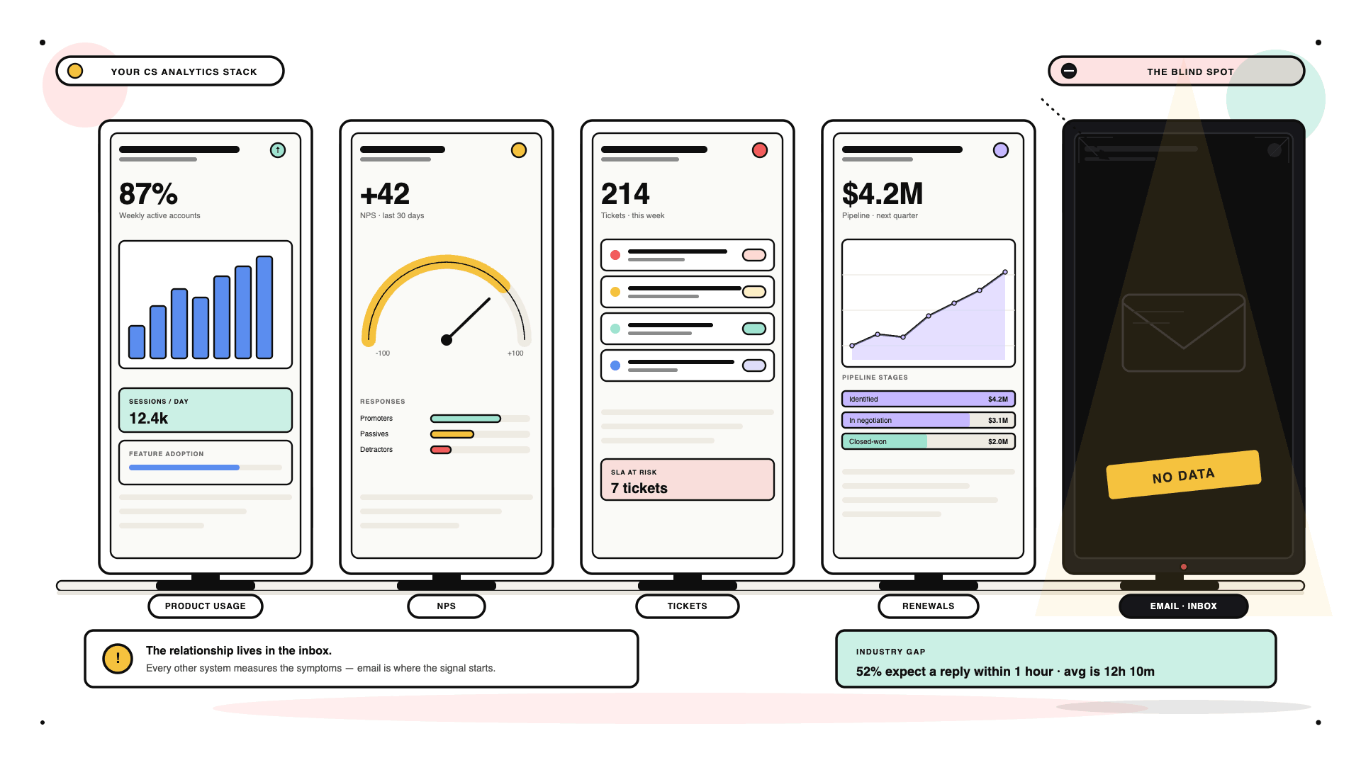 Email Analytics for Customer Success Teams: The Complete Guide (2026)