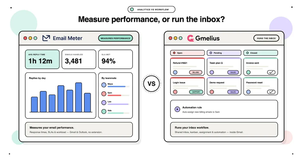 Email Meter vs Gmelius: Email Analytics vs Gmail Collaboration (2026)