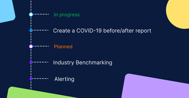 How the Fear of Missing Out challenged our roadmaps… for good