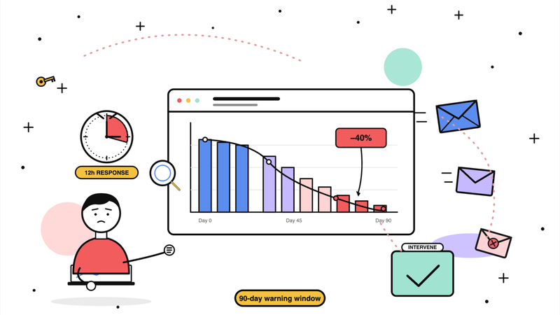 Customer Churn Prevention: Early Warning Signs in Your Email Data
