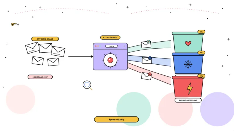 How a Travel Company Used AI Email Analysis to Build Stronger Client Relationships