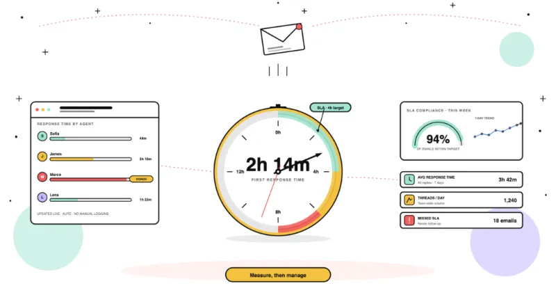 Email Response Time Tracking: The Complete Guide