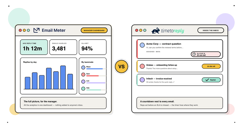Email Meter vs timetoreply: Which Email Analytics Tool Fits Your Team? (2026)