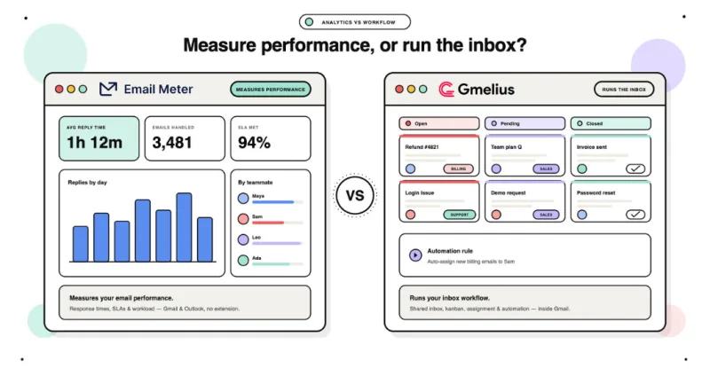 Email Meter vs Gmelius: Email Analytics vs Gmail Collaboration (2026)