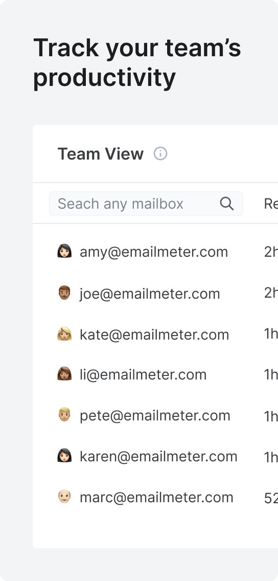 Track your team's productivity