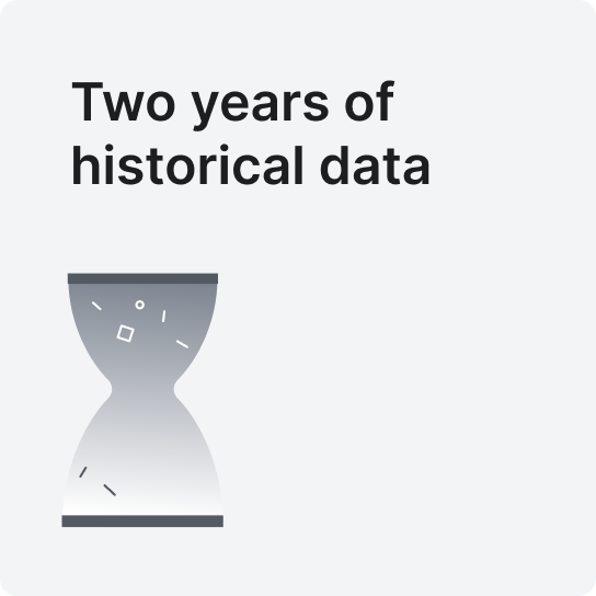 Two years of historical data